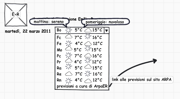 menu previsioni - aperto